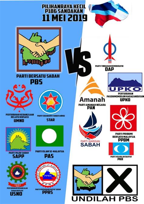 Parti Perpaduan Rakyat Sabah