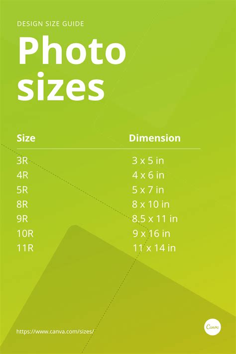 The Size Guide For Photos And Sizes On A Green Background With White Text That Reads Photo Sizes