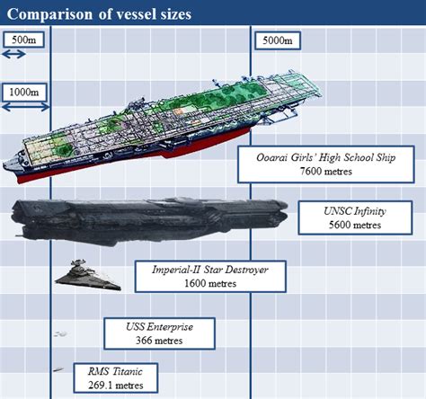 Quantifying The Size Of The Aircraft Carriers In Girls Und Panzer The