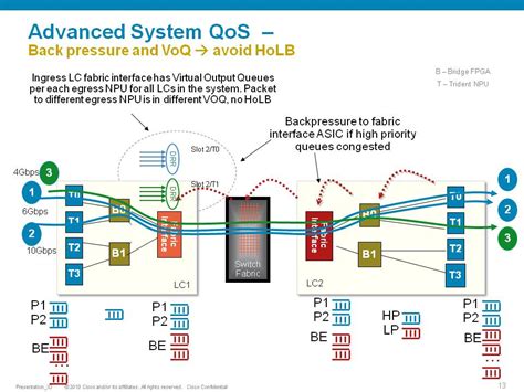 Asr9000xr Understanding Qos Default Marking Behavior And