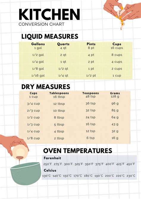 Cnstorm Kitchen Conversion Chart Magnet Imperial Metric To Standard Conversion Chart Cooking