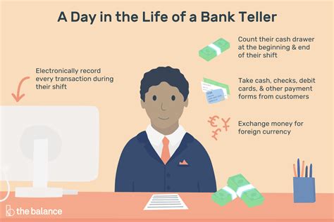 Bank Teller Job Description Salary Skills And More