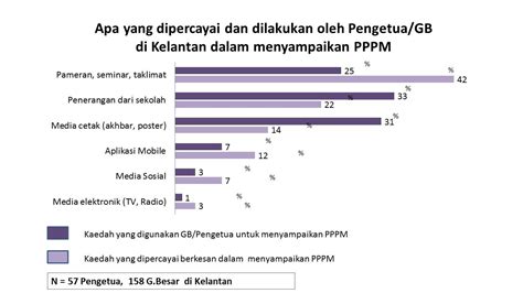 Institut pendidikan guru kampus tawau. PPPM 2013-2025 Sedar, Faham, Mahu dan Boleh Buat ~ CATATAN ...