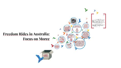 The freedom ride of 1965 was a significant event in the history of civil rights for indigenous australians. Freedom Rides in Moree by Rose Gardner