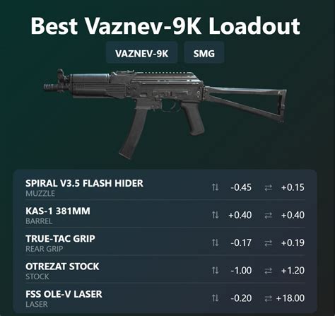 Warzone The Best Vaznev K Loadout
