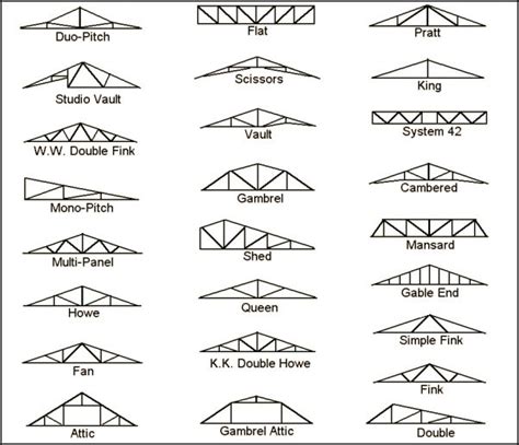 Roof Trusses By Apm Building Materials