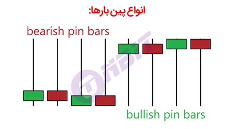 پین بار Pin Bar چیست و چگونه با پین بار معامله کنیم Onbit