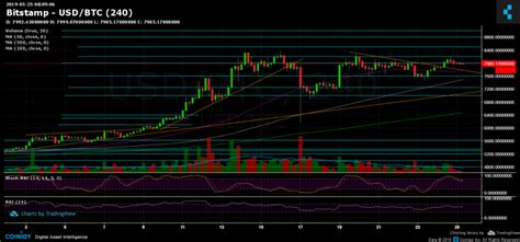 Live dogecoin price (doge) including charts, trades and more. Dogecoin Price Prediction Today: Pronóstico diario del ...