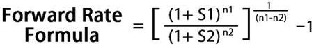 Forward Rate Calculation