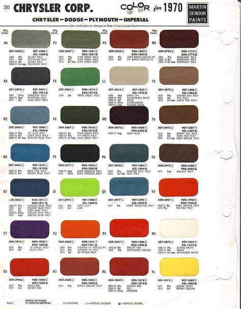 A Official 1970 Dodge Challenger Color Code Chart Car Paint Colors