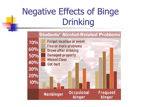 Ppt Binge Drinking Powerpoint Presentation Id217752