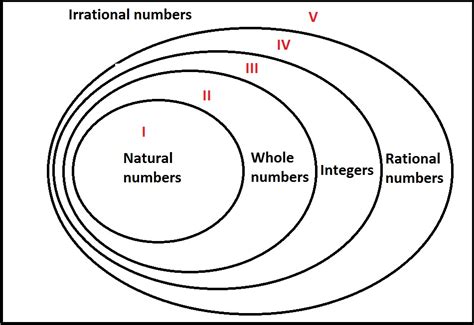 Dsq Understanding Arithmetic Sets Gmat Math