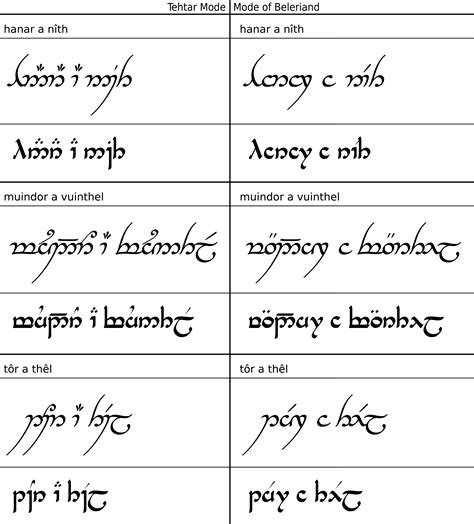 Elvish stuff | Lord of the rings, Lord, Elvish writing