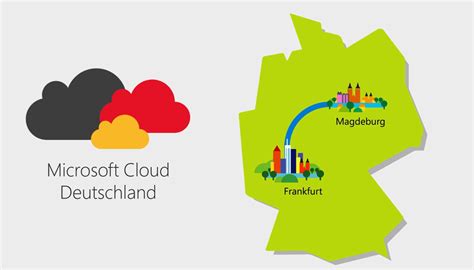 Microsoft Cloud Deutschland Travel Lightroom Presets