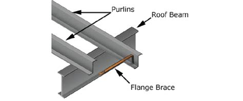 Metal Steel Building Bracing Robertson