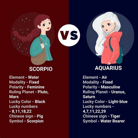 horoscope, zodiac horoscope, astrology, daily horoscope, astrology zone