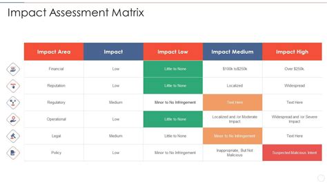 Impact Assessment Matrix Effective Information Security Risk Management