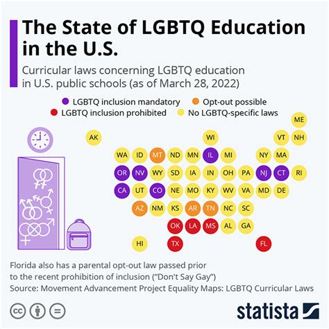 State Of Lgbtq Education Laws In The Us Chart