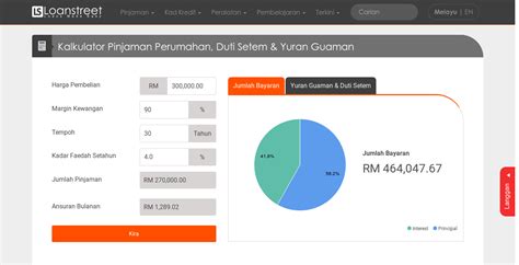 Free loan calculator to determine repayment plan, interest cost, and amortization schedule of conventional amortized loans, deferred payment loans, and bonds. Cara Pengiraan Loan Rumah Maybank