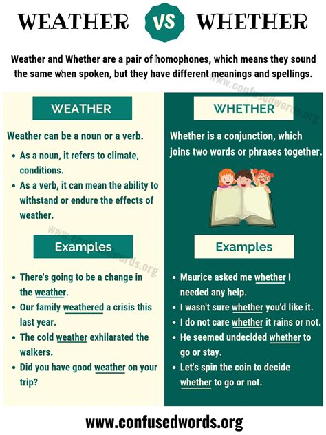 WEATHER vs WHETHER: How to Use Weather or Whether in English - Confused Words
