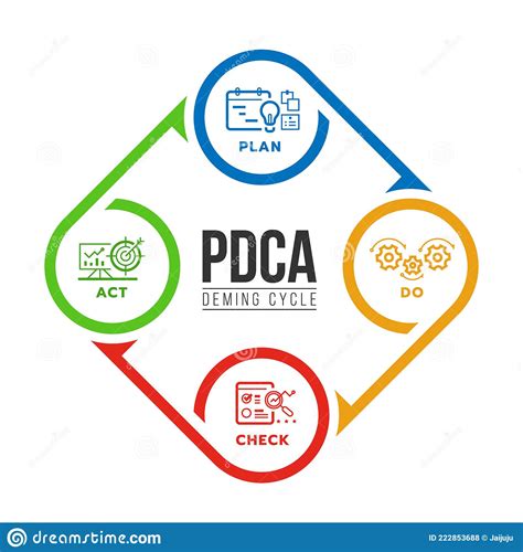 Pdca Or Deming Cycle Chart Diagram With Plan Do Check And Act Line Icon In Circle Roll Arrow