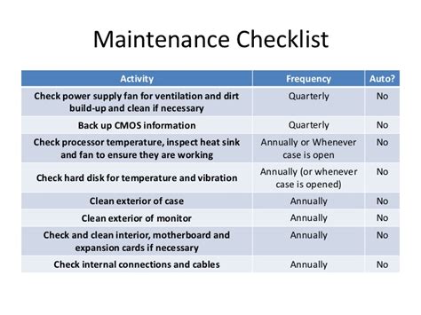 Checklist di analisi finalizzata alla riparazione. Contoh Cek List Cleaning Service - Contoh Raffa