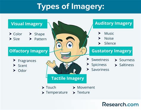 Imagery Literary Device Definition Types And Examples In 2024