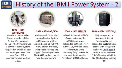 Free Presentation From The As400 To Iseries To Ibm I On Power