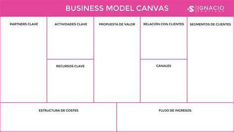 My Business Model Canvas Modelo De Negocio Modelo Canvas Procesos Porn Sex Picture