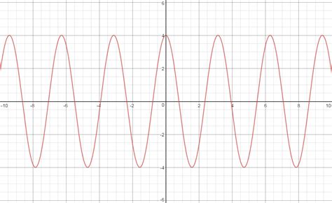 How do you graph and list the amplitude, period, phase shift for y=4cos2x? | Socratic