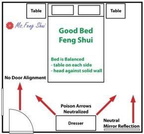 As you can see from this image below HugeDomains.com | Feng shui bedroom, Feng shui living room ...