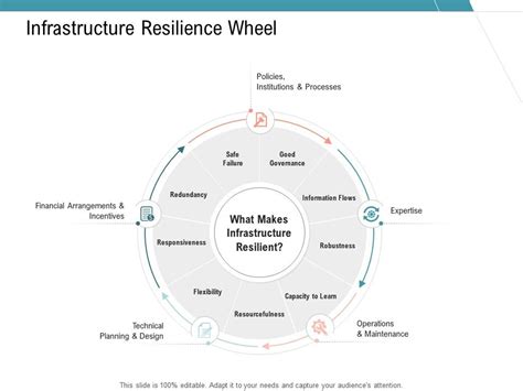 Infrastructure Resilience Wheel Infrastructure Management Services Ppt