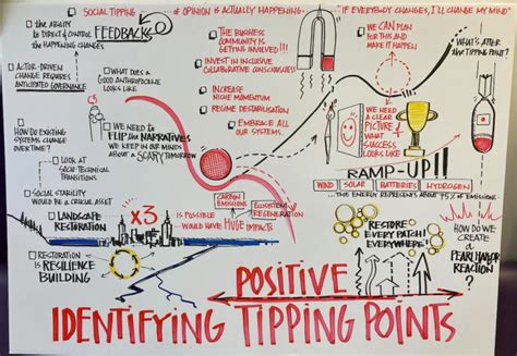 Tipping Points How Could They Shape The Worlds Response To Climate