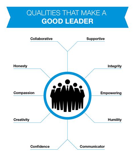 Characteristics Of A Leader Visually