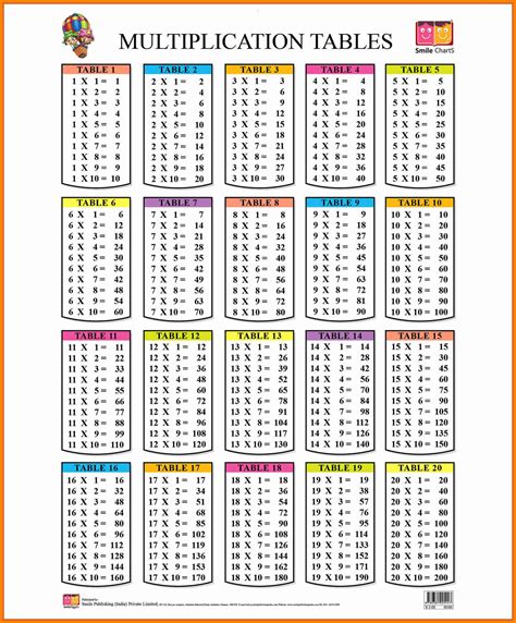 1 To 15 Times Table Chart