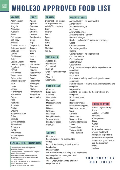 Whole30 Food List What You Can And Can T Eat {with A Printable Pdf} Nyssa S Kitchen