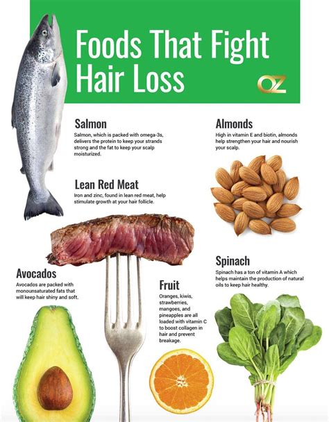 This one should be most obvious but it is the one we avoid hearing. Foods That Fight Hairloss | Food, Almond salmon, Red meat