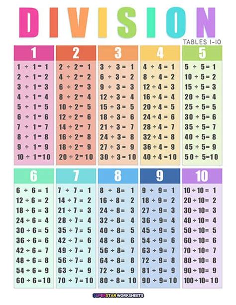 Division Charts And Tables Free Printable Pdf Math 54 Off