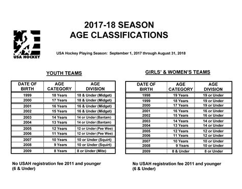 Age Classification 2017 2018