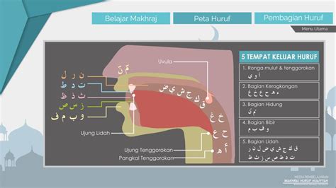 Pembagian Huruf Hijaiyah Sinau