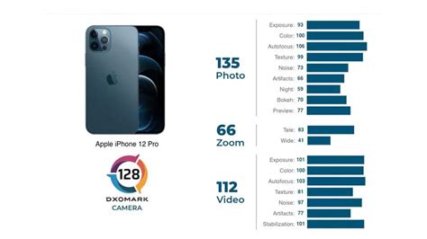 Apple Iphone 12 Pro The Dxomark Result Is Here