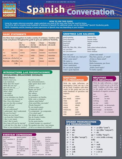 Quickstudy Spanish Conversation Laminated Study Guide