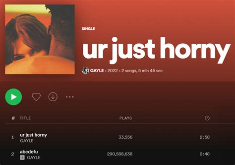 gayle s ur just horny debuts with 33k streams on spotify entertainment news gaga daily
