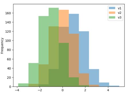 Python Histogram Met Numpy Pandas Matplotlib Data Science Riset