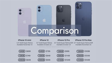 Compare Apple Iphone 12 Vs 12 Pro Vs 12 Pro Max Vs 12 Mini Nns