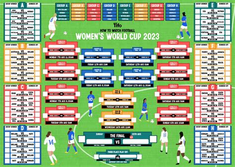 tifo football on twitter 🌏 here s our fifa women s world cup wall chart to help you follow the