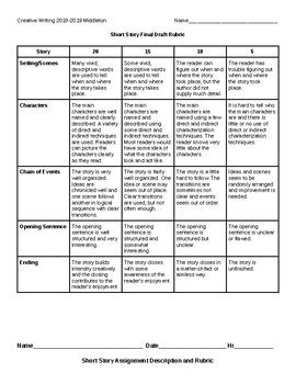 Short Story Rubric And Assignment Description For High School Creative Writing