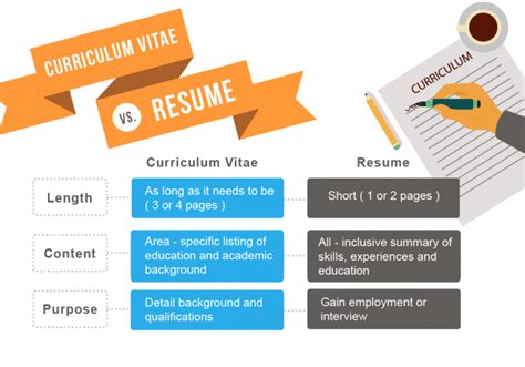 The different plural forms of curriculum. Cara Ubah Resume Menjadi CV Dengan Mudah. Ikut Panduan ...
