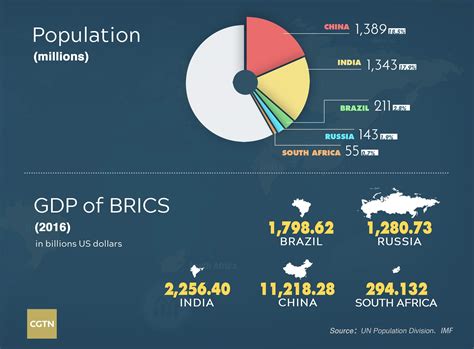 Xi Brics Countries Should Speak With One Voice Cgtn