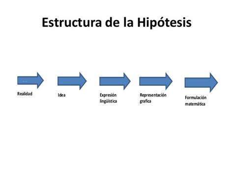 Clase 4 La Hipotesis